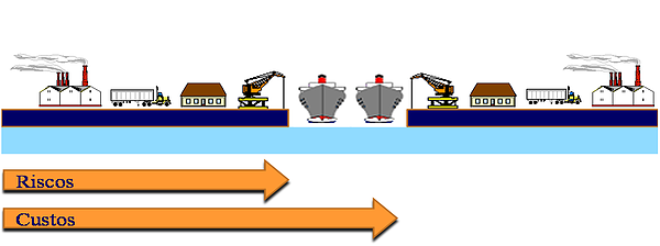 Incoterms